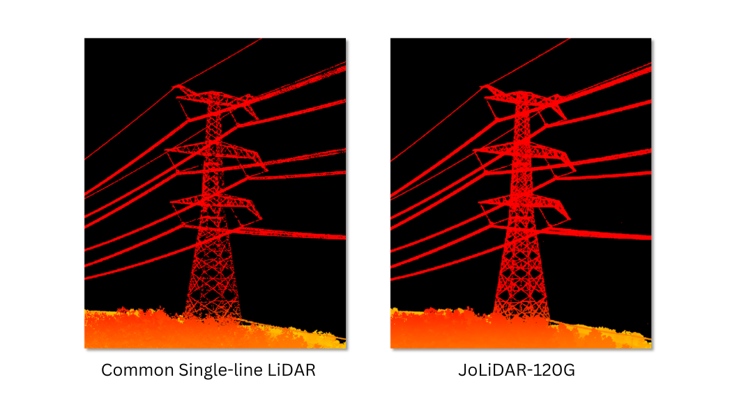 JoLiDAR-120配备的高分辨率相机